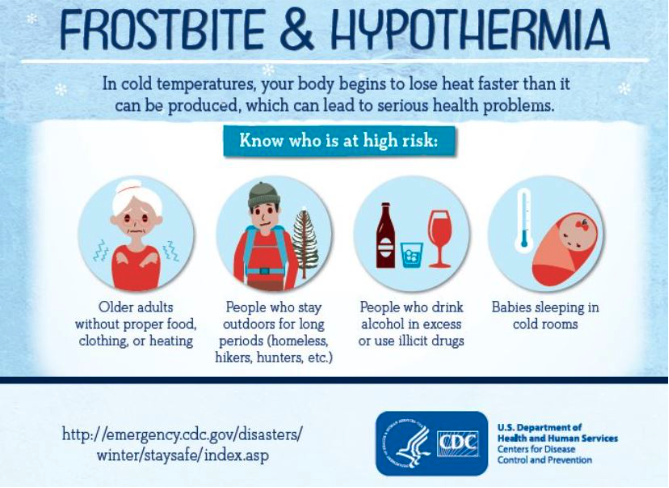 Frostbite and hypothermia